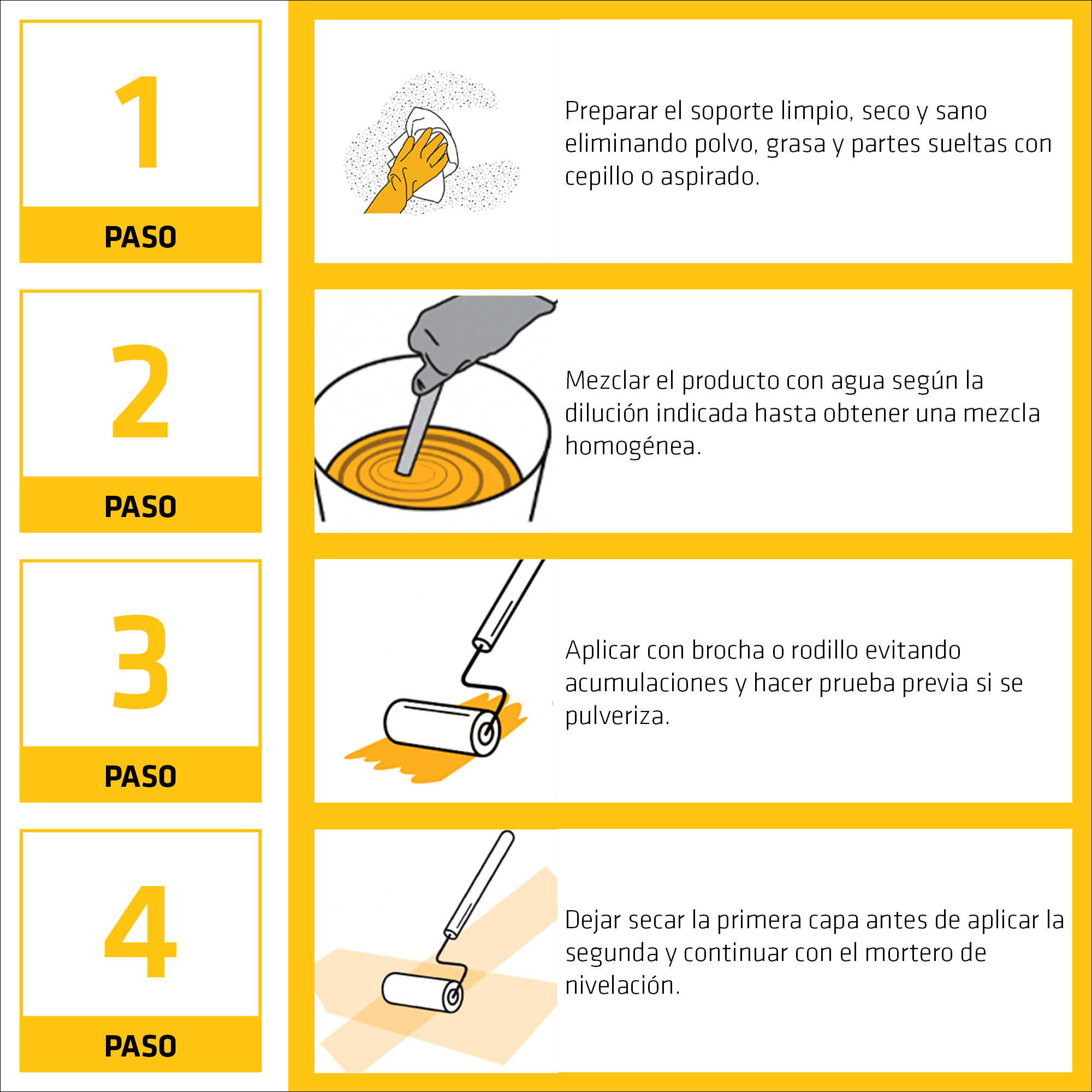 Sika® Level-01 Primer